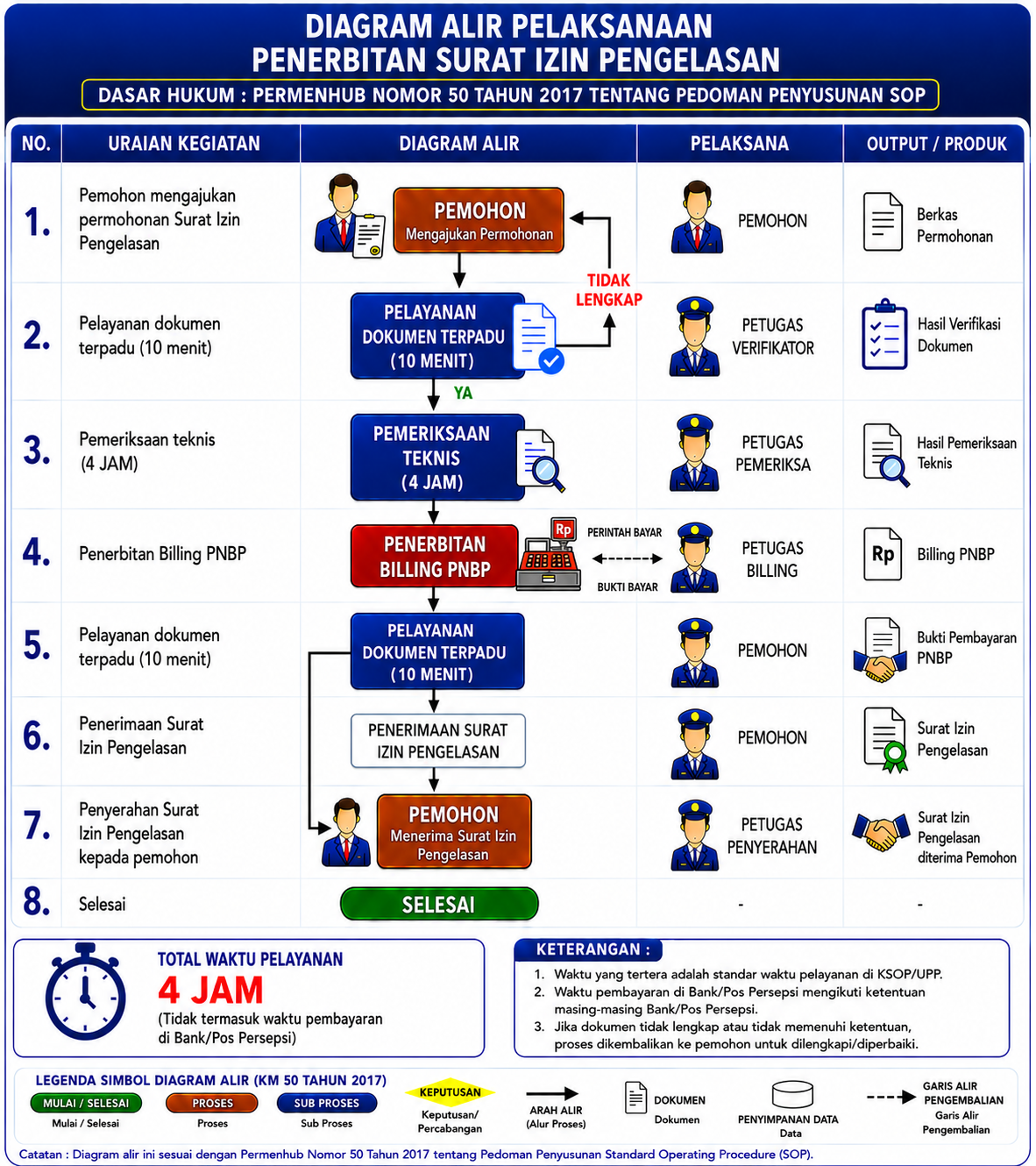 PENERBITAN SURAT IZIN PENGELASAN.png